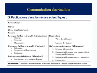  Publications dans les revues scientifiques :
 