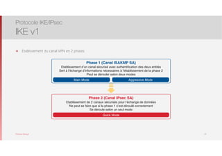Thomas Moegli
๏ Etablissement du canal VPN en 2 phases
Protocole IKE/IPsec
IKE v1
14
Phase 1 (Canal ISAKMP SA)
Etablissement d’un canal sécurisé avec authentiﬁcation des deux entités
Sert à l’échange d’informations nécessaires à l’établissement de la phase 2
Peut se dérouler selon deux modes
Phase 2 (Canal IPsec SA)
Etablissement de 2 canaux sécurisés pour l’échange de données
Ne peut se faire que si la phase 1 s’est déroulé correctement
Se déroule selon un seul mode
Main Mode Aggressive Mode
Quick Mode
 