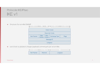 Thomas Moegli
๏ Structure d’un en-tête ISAKMP
Protocole IKE/IPsec
IKE v1
17
๏ suivi d’une ou plusieurs charges (payload) commençant par cet en-tête :
32
Initiator Cookie
Responder Cookie
Next Payload
Major
Version
Exchange Type
Message ID
Longueur
Minor
Version
Flags
8 4 4 8 8
Next Payload Reserved Longueur
8 8 16
 