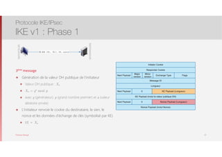 Thomas Moegli
INITIATEUR
3. HDR (CKi, CKr), KE, nonce
REPONDEUR
3ème message
๏ Génération de la valeur DH publique de l’initiateur
๏ Valeur DH publique : Xa
๏ Xa = ga
mod p
๏ avec g (générateur), p (grand nombre premier) et a (valeur
aléatoire privée)
๏ L’initiateur renvoie le cookie du destinataire, le sien, le
nonce et les données d’échange de clés (symbolisé par KE)
๏ KE = Xa
Protocole IKE/IPsec
IKE v1 : Phase 1
22
Initiator Cookie
Responder Cookie
Next Payload
Major
version
Minor
version
Exchange Type Flags
Message ID
Longueur
Next Payload 0
Nonce Payload (Longueur)
KE Payload (inclut la valeur publique DH)
Next Payload 0
KE Payload (Longueur)
Nonce Payload (inclut Nonce)
 