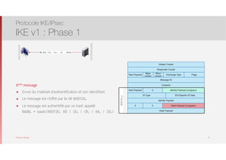 Thomas Moegli
INITIATEUR
6. HDR (CKi, CKr), IDi , HASHr
REPONDEUR
6ème message
๏ Envoi du matériel d’authentification et son identifiant
๏ Le message est chiffré par la clé SKEYIDe
๏ Le message est authentifié par un hash appelé 
HASHr = hash(SKEYID, KE | CKr | CKi | SAi | IDr)
Protocole IKE/IPsec
IKE v1 : Phase 1
27
Initiator Cookie
Responder Cookie
Next Payload
Major
version
Minor
version
Exchange Type Flags
Message ID
Longueur
Next Payload 0
Hash Payload (Longueur)
SKEYID_e
Identity Payload
0 0
Hash Payload
Identity Payload (Longueur)
ID Type DOI Speciﬁc ID Data
 