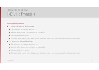 Thomas Moegli
Vérification des identités
๏ L’initiateur authentifie le Responder
๏ Déchiffrement du message avec SKEYIDe
๏ Identifie la Pre-Shared Key configurée en utilisant IDr
๏ Calcule de lui-même HASHr
๏ Compare HASHr avec la valeur HASHr reçue. Si les deux valeurs sont identiques, l’authentification est réussie
๏ Le Responder authentifie l’Initiator
๏ Déchiffrement du message avec SKEYIDe
๏ Identifie la Pre-Shared Key configurée en utilisant IDi
๏ Calcule de lui-même HASHi
๏ Compare HASHi avec la valeur HASHi reçue. Si les deux valeurs sont identiques, l’authentification est réussie
Protocole IKE/IPsec
IKE v1 : Phase 1
28
 