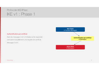 Thomas Moegli
Authentification par certificat
Dans les messages 3 et 4, l’initiateur et le responder
s’envoient mutuellement une requête de certificat
Messages 5 et 6
Protocole IKE/IPsec
IKE v1 : Phase 1
29
Main Mode
(4 Premiers Messages)
Quick Mode
(3 Messages)
Authentiﬁcation par certiﬁcat
(2 Messages)
 