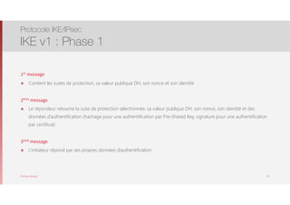 Thomas Moegli
1er message
๏ Contient les suites de protection, sa valeur publique DH, son nonce et son identité
2ème message
๏ Le répondeur retourne la suite de protection sélectionnée, sa valeur publique DH, son nonce, son identité et des
données d’authentification (hachage pour une authentification par Pre-Shared Key, signature pour une authentification
par certificat)
3ème message
๏ L’initiateur répond par ses propres données d’authentification
Protocole IKE/IPsec
IKE v1 : Phase 1
33
 