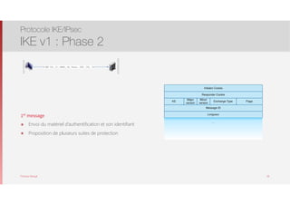 Thomas Moegli
1. HDR (CKi, 0), HASH1, SA, Noncei, [KE], [IDi, IDr]
REPONDEUR
INITIATEUR
1er message
๏ Envoi du matériel d’authentification et son identifiant
๏ Proposition de plusieurs suites de protection
Protocole IKE/IPsec
IKE v1 : Phase 2
38
Initiator Cookie
Responder Cookie
KE
Major
version
Minor
version
Exchange Type Flags
Message ID
Longueur
…
 