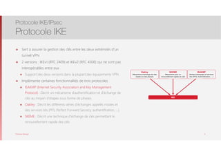 Thomas Moegli
๏ Sert à assurer la gestion des clés entre les deux extrémités d’un
tunnel VPN
๏ 2 versions : IKEv1 (RFC 2409) et IKEv2 (RFC 4306) qui ne sont pas
interopérables entre eux
๏ Support des deux versions dans la plupart des équipements VPN
๏ Implémente certaines fonctionnalités de trois protocoles
๏ ISAKMP (Internet Security Association and Key Management
Protocol) : Décrit un mécanisme d’authentification et d’échange de
clés au moyen d’étapes sous forme de phases.
๏ Oakley : Décrit les différents séries d’échanges appelés modes et
des services liés (PFS, Perfect Forward Secrecy, authentifcation, …).
๏ SKEME : Décrit une technique d’échange de clés permettant le
renouvellement rapide des clés
Protocole IKE/IPsec
Protocole IKE
4
IKE
Oakley
Mécanisme d’échange de clés
basée sur des phases
SKEME
Mécanisme pour un
renouvellement rapide de clés
ISAKMP
Modes d’échanges et services
liés (PFS, Authentiﬁcation, …)
 