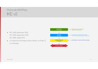 Thomas Moegli
๏ RFC 4306 (décembre 2005) 
RFC 5996 (septembre 2010) 
RFC 6989 ( juillet 2013)
๏ On réduit les 8 échanges initiaux (Phase 1 et Phase 2)  
à 4 échanges
Protocole IKE/IPsec
IKE v2
45
IKE_SA_INIT
(2 à 4 Messages)
IKE_AUTH
(2 Messages)
CREATE_CHILD_SA
(2 Messages)
Données protégéesA B
Authentiﬁcation du tunnel IKE_SA
Négociation des paramètres
Transmission et authentiﬁcation des entités
Génère le premier Child SA (similaire à IPsec SA)
(Opt) Création d’un second Child SA si nécessaire
 
