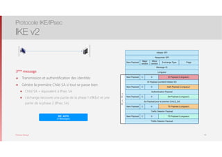 Thomas Moegli
REPONDEUR
INITIATEUR
IKE_AUTH
(2 Messages)
Initiator SPI
Responder SPI
Next Payload
Major
version
Minor
version
Exchange Type Flags
Message ID
Longueur
Next Payload 0
Auth Payload (Longueur)
SK_e,SK_a
Authentication Payload
Next Payload
ID Payload (contient Initiator ID)
SA Payload (Longueur)
ID Payload (Longueur)
Next Payload
SA Payload pour le premier CHILD_SA
C
0C
0C
TS Payload (Longueur)
Trafﬁc Selector Payload
Next Payload
TS Payload (Longueur)Next Payload
Trafﬁc Selector Payload
0C
0C
3ème message
๏ Transmission et authentification des identités
๏ Génère la première Child SA si tout se passe bien
๏ Child SA = équivalent à IPsec SA
๏ L’échange recouvre une partie de la phase 1 d’IKEv1 et une
partie de la phase 2 (IPsec SA)
Protocole IKE/IPsec
IKE v2
49
 