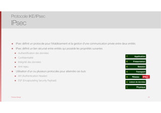 Thomas Moegli
๏ IPsec définit un protocole pour l’établissement et la gestion d’une communication privée entre deux entités
๏ IPsec définit un lien sécurisé entre entités qui possède les propriétés suivantes
๏ Authentification des données
๏ Confidentialité
๏ Intégrité des données
๏ Anti-rejeu
๏ Utilisation d’un ou plusieurs protocoles pour atteindre ces buts
๏ AH (Authentication Header)
๏ ESP (Encapsulating Security Payload)
Protocole IKE/IPsec
IPsec
54
Application7
Présentation6
Session5
Transport4
Réseau3
Liaison de données2
Physique1
IPSec
 