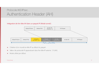 Thomas Moegli
Intégration de l’en-tête AH dans un paquet IP (Mode tunnel) :
๏ Création d’un nouvel en-tête IP au début du paquet
๏ Valeur de protocole IP apparaissant dans l’en-tête IP externe : 51 (AH)
๏ Mode utilisé par défaut
Protocole IKE/IPsec
Authentication Header (AH)
59
Adresse IP Source Adresse IP Dst
En-tête TCP
(Protocole = 6)
TCP Payload
Adresse IP Source Adresse IP Dst En-tête TCP TCP Payload
En-tête AH
Next Header = 4 (IP)
Nouvelle
Adresse IP Source
Nouvelle
Adresse IP Dst
Partie authentiﬁée
 
