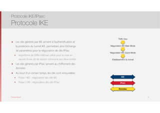 Thomas Moegli
๏ Les clés générés par IKE servent à l’authentification et
la protection du tunnel IKE, permettant ainsi l’échange
de paramètres pour la négociation de clés IPSec
๏ Algorithme de Diffie-Hellman utilisé pour la mise en
oeuvre d’une clé de session commune aux deux entités
๏ Les clés générés par IPSec servent au chiffrement des
données
๏ Au bout d’un certain temps, les clés sont renouvelées
๏ Phase 1 IKE : négociation des clés IKE
๏ Phase 2 IKE : négociation des clés IPSec
Protocole IKE/IPsec
Protocole IKE
6
Etablissement du tunnel
Traﬁc reçu
Négociation IKE Main Mode
Négociation IKE Quick Mode
IKE
IPsec
Données
 