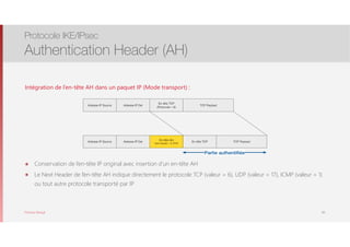 Thomas Moegli
Intégration de l’en-tête AH dans un paquet IP (Mode transport) : 
 
 
 
 
 
 
๏ Conservation de l’en-tête IP original avec insertion d’un en-tête AH
๏ Le Next Header de l’en-tête AH indique directement le protocole TCP (valeur = 6), UDP (valeur = 17), ICMP (valeur = 1)
ou tout autre protocole transporté par IP
Protocole IKE/IPsec
Authentication Header (AH)
60
Adresse IP Source Adresse IP Dst
En-tête TCP
(Protocole = 6)
TCP Payload
Adresse IP Source Adresse IP Dst En-tête TCP TCP Payload
En-tête AH
Next Header = 6 (TCP)
Partie authentiﬁée
 