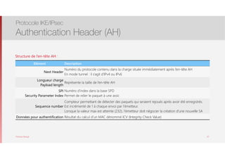 Thomas Moegli
Structure de l’en-tête AH :
Protocole IKE/IPsec
Authentication Header (AH)
62
Elément Description
Next Header
Numéro du protocole contenu dans la charge située immédiatement après l’en-tête AH
En mode tunnel : il s’agit d’IPv4 ou IPv6
Longueur charge 
Payload length
Représente la taille de l’en-tête AH
SPI 
Security Parameter Index
Numéro d’index dans la base SPD
Permet de relier le paquet à une assic
Sequence number
Compteur permettant de détecter des paquets qui seraient rejoués après avoir été enregistrés.
Est incrémenté de 1 à chaque envoi par l’émetteur.
Lorsque la valeur max est atteinte (232), l’émetteur doit négocier la création d’une nouvelle SA
Données pour authentification Résultat du calcul d’un MAC dénommé ICV (Integrity Check Value)
 