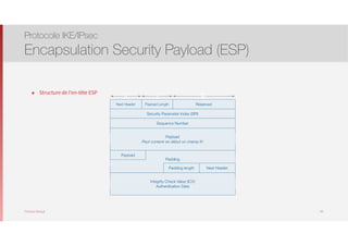Thomas Moegli
๏ Structure de l’en-tête ESP
Protocole IKE/IPsec
Encapsulation Security Payload (ESP)
66
Next Header Payload Length
Security Parameter Index (SPI)
Reserved
8
Padding
Sequence Number
8 16
Payload
Peut contenir en début un champ IV
Payload
Next HeaderPadding length
Integrity Check Value (ICV)
Authentication Data
 