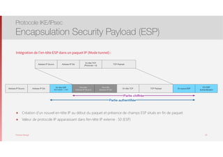 Thomas Moegli
Intégration de l’en-tête ESP dans un paquet IP (Mode tunnel) :
๏ Création d’un nouvel en-tête IP au début du paquet et présence de champs ESP situés en fin de paquet
๏ Valeur de protocole IP apparaissant dans l’en-tête IP externe : 50 (ESP)
Protocole IKE/IPsec
Encapsulation Security Payload (ESP)
68
Adresse IP Source Adresse IP Dst
En-tête TCP
(Protocole = 6)
TCP Payload
Adresse IP Source Adresse IP Dst En-tête TCP TCP Payload
En-tête ESP
Next Header = 4 (IP)
Nouvelle
Adresse IP Source
Nouvelle
Adresse IP Dst
Partie authentiﬁée
En-queue ESP
ICV ESP
Authentiﬁcation
Partie chiffrée
 