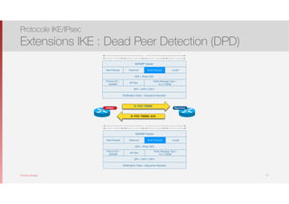 Thomas Moegli
Protocole IKE/IPsec
Extensions IKE : Dead Peer Detection (DPD)
77
Initiator Répondeur
R-YOU-THERE
R-YOU-THERE-ACK
32
ISAKMP Header
Next Payload Notify Payload LengthReserved
8 8 8 8
DOI = IPsec DOI
SPI = CKYi | CKYr
Protocol ID =
ISAKMP
Notify Message Type =
R-U-THERE
SPI Size
Notiﬁcation Data = Sequence Number
32
ISAKMP Header
Next Payload Notify Payload LengthReserved
8 8 8 8
DOI = IPsec DOI
SPI = CKYi | CKYr
Protocol ID =
ISAKMP
Notify Message Type =
R-U-THERE
SPI Size
Notiﬁcation Data = Sequence Number
 