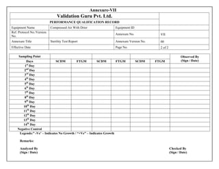 Annexure-VII
Validation Guru Pvt. Ltd.
PERFORMANCE QUALIFICATION RECORD
Equipment Name Compressed Air With Drier Equipment ID
Ref. Protocol No./Version
No.
Annexure No. VII
Annexure Title Sterility Test Report Annexure Version No. 00
Effective Date Page No. 2 of 2
Sampling Point Observed By
(Sign / Date)Days SCDM FTGM SCDM FTGM SCDM FTGM
1st
Day
2nd
Day
3rd
Day
4th
Day
5th
Day
6th
Day
7th
Day
8th
Day
9th
Day
10th
Day
11th
Day
12th
Day
13th
Day
14th
Day
Negative Control
Legends:” -Ve’ – Indicates No Growth / “+Ve” – Indicates Growth
Remarks:
Analyzed By Checked By
(Sign / Date) (Sign / Date)
 