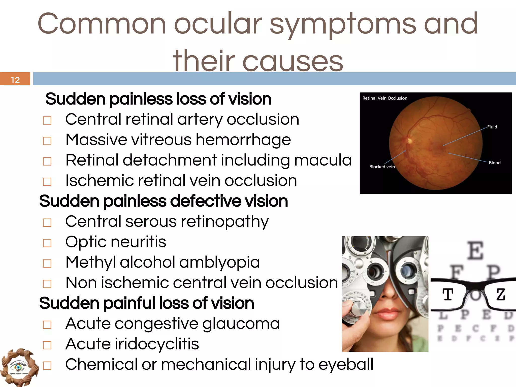 Common ocular symptoms and
their causes
Sudden painless loss of vision
◻ Central retinal artery occlusion
◻ Massive vitreous hemorrhage
◻ Retinal detachment including macula
◻ Ischemic retinal vein occlusion
Sudden painless defective vision
◻ Central serous retinopathy
◻ Optic neuritis
◻ Methyl alcohol amblyopia
◻ Non ischemic central vein occlusion
Sudden painful loss of vision
◻ Acute congestive glaucoma
◻ Acute iridocyclitis
◻ Chemical or mechanical injury to eyeball
12
 