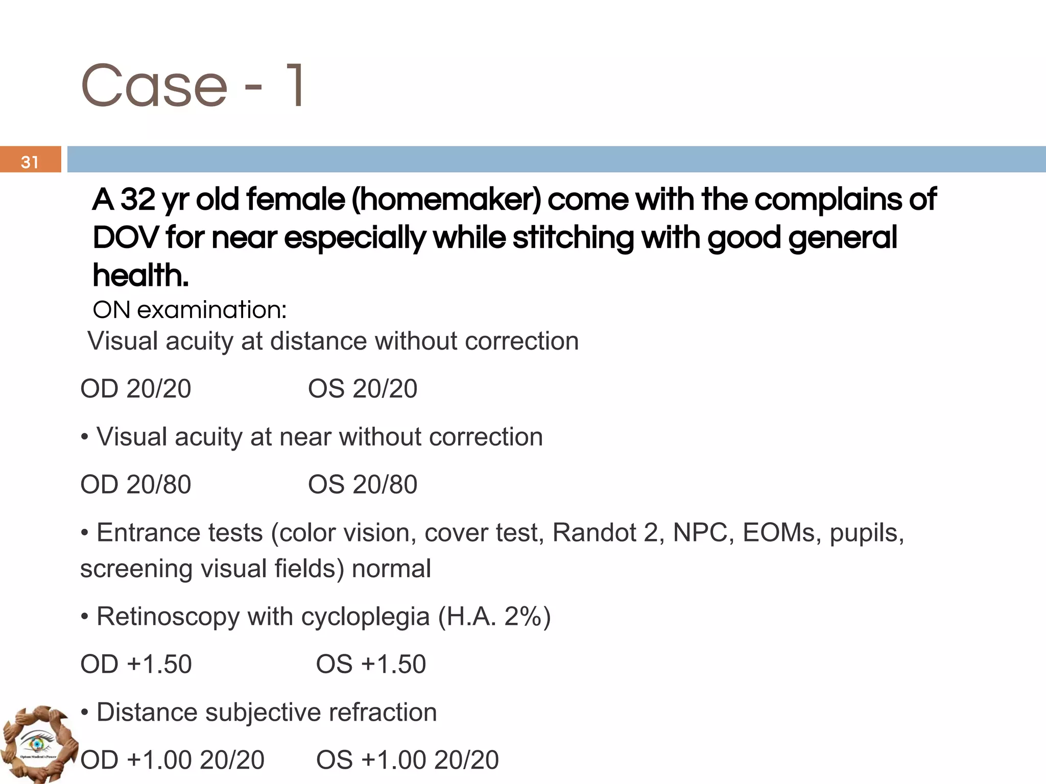 Case - 1
A 32 yr old female (homemaker) come with the complains of
DOV for near especially while stitching with good general
health.
ON examination:
Visual acuity at distance without correction
OD 20/20 OS 20/20
• Visual acuity at near without correction
OD 20/80 OS 20/80
• Entrance tests (color vision, cover test, Randot 2, NPC, EOMs, pupils,
screening visual fields) normal
• Retinoscopy with cycloplegia (H.A. 2%)
OD +1.50 OS +1.50
• Distance subjective refraction
OD +1.00 20/20 OS +1.00 20/20
31
 