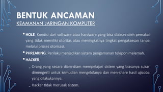 BENTUK ANCAMAN
KEAMANAN JARINGAN KOMPUTER
HOLE, Kondisi dari software atau hardware yang bisa diakses oleh pemakai
yang tidak memiliki otoritas atau meningkatnya tingkat pengaksesan tanpa
melalui proses otorisasi.
PHREAKING, Perilaku menjadikan sistem pengamanan telepon melemah.
HACKER,
₋ Orang yang secara diam-diam mempelajari sistem yang biasanya sukar
dimengerti untuk kemudian mengelolanya dan men-share hasil ujicoba
yang dilakukannya.
₋ Hacker tidak merusak sistem.
 