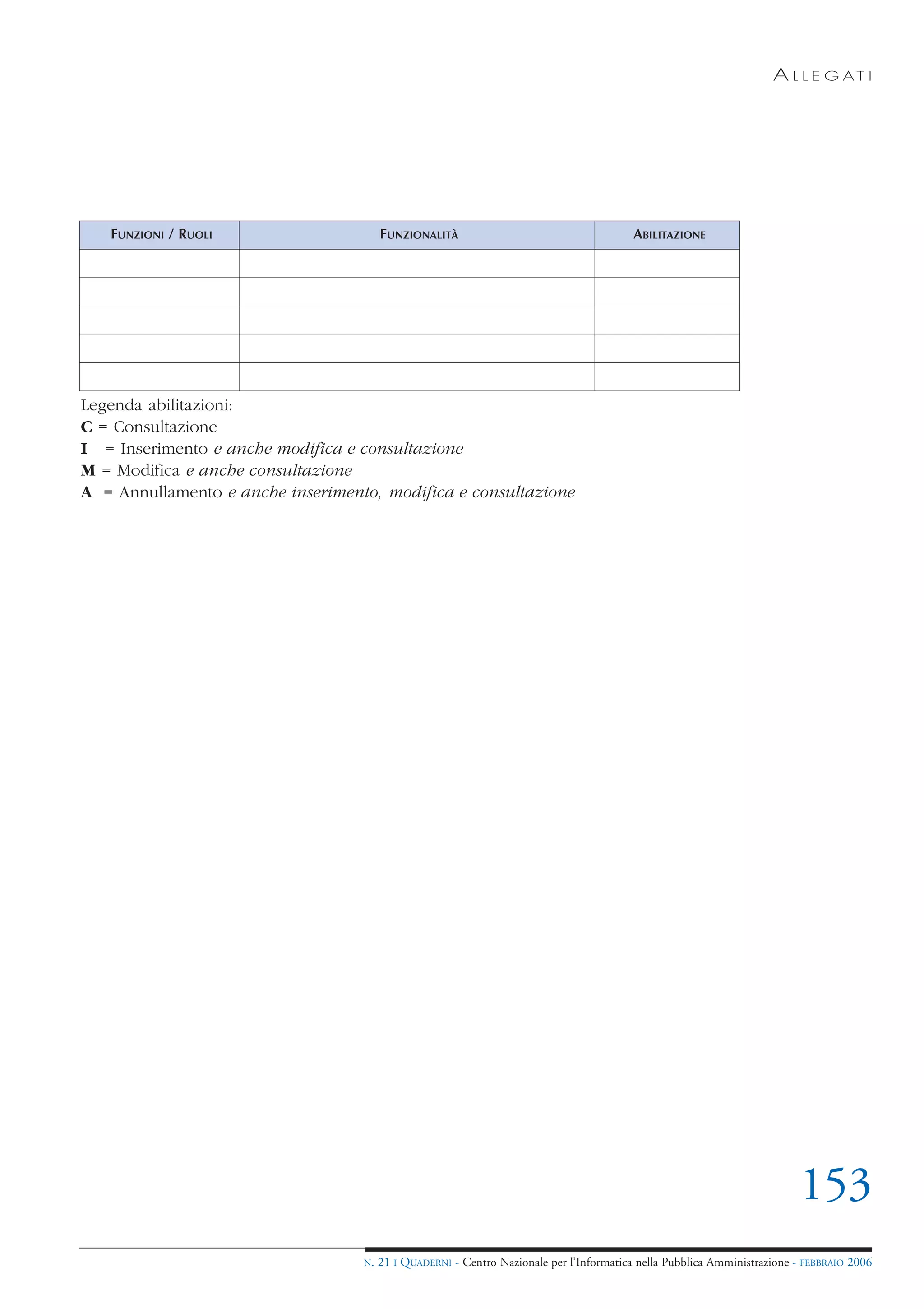A L L E G AT I




   FUNZIONI / RUOLI                     FUNZIONALITÀ                                      ABILITAZIONE




Legenda abilitazioni:
C = Consultazione
I = Inserimento e anche modifica e consultazione
M = Modifica e anche consultazione
A = Annullamento e anche inserimento, modifica e consultazione




                                                                                                                          153
                                   N.   21 I QUADERNI - Centro Nazionale per l’Informatica nella Pubblica Amministrazione - FEBBRAIO 2006
 