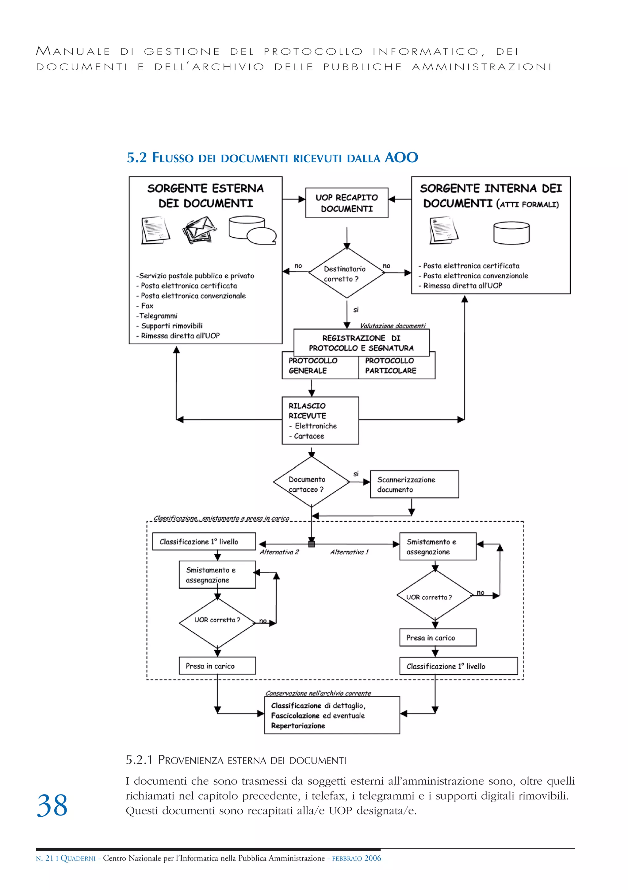 MANUALE                   DI       GESTIONE               DEL       PROTOCOLLO                     I N F O R M AT I C O ,   DEI
DOCUMENTI                      E    D E L L’ A R C H I V I O           DELLE         PUBBLICHE             AMMINISTRAZIONI




                            5.2 FLUSSO           DEI DOCUMENTI RICEVUTI DALLA                            AOO




                            5.2.1 PROVENIENZA            ESTERNA DEI DOCUMENTI

                            I documenti che sono trasmessi da soggetti esterni all’amministrazione sono, oltre quelli
                            richiamati nel capitolo precedente, i telefax, i telegrammi e i supporti digitali rimovibili.
38                          Questi documenti sono recapitati alla/e UOP designata/e.



N.   21 I QUADERNI - Centro Nazionale per l’Informatica nella Pubblica Amministrazione - FEBBRAIO 2006
 