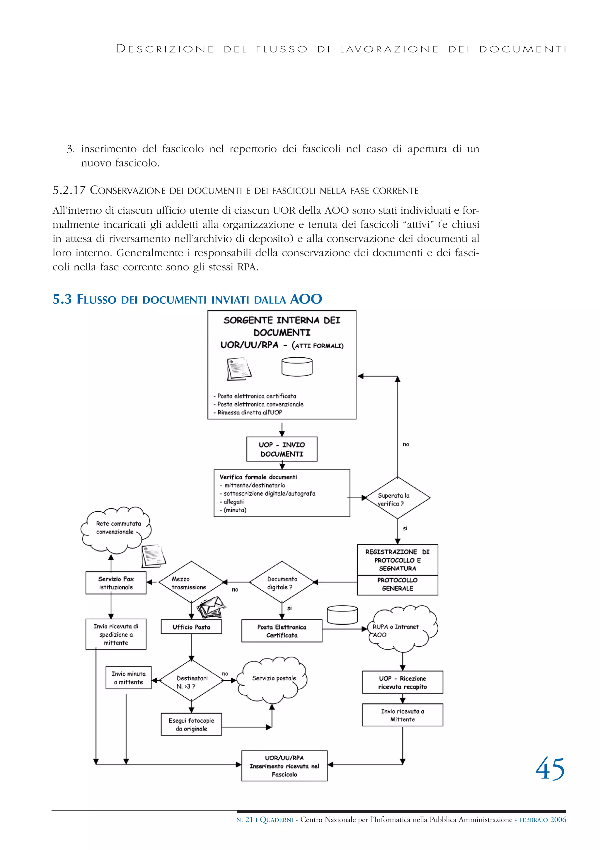 DESCRIZIONE             DEL        FLUSSO            DI     L AV O R A Z I O N E             DEI      DOCUMENTI




   3. inserimento del fascicolo nel repertorio dei fascicoli nel caso di apertura di un
      nuovo fascicolo.

5.2.17 CONSERVAZIONE     DEI DOCUMENTI E DEI FASCICOLI NELLA FASE CORRENTE

All’interno di ciascun ufficio utente di ciascun UOR della AOO sono stati individuati e for-
malmente incaricati gli addetti alla organizzazione e tenuta dei fascicoli “attivi” (e chiusi
in attesa di riversamento nell’archivio di deposito) e alla conservazione dei documenti al
loro interno. Generalmente i responsabili della conservazione dei documenti e dei fasci-
coli nella fase corrente sono gli stessi RPA.

5.3 FLUSSO    DEI DOCUMENTI INVIATI DALLA                 AOO




                                                                                                                                    45
                                        N.   21 I QUADERNI - Centro Nazionale per l’Informatica nella Pubblica Amministrazione - FEBBRAIO 2006
 