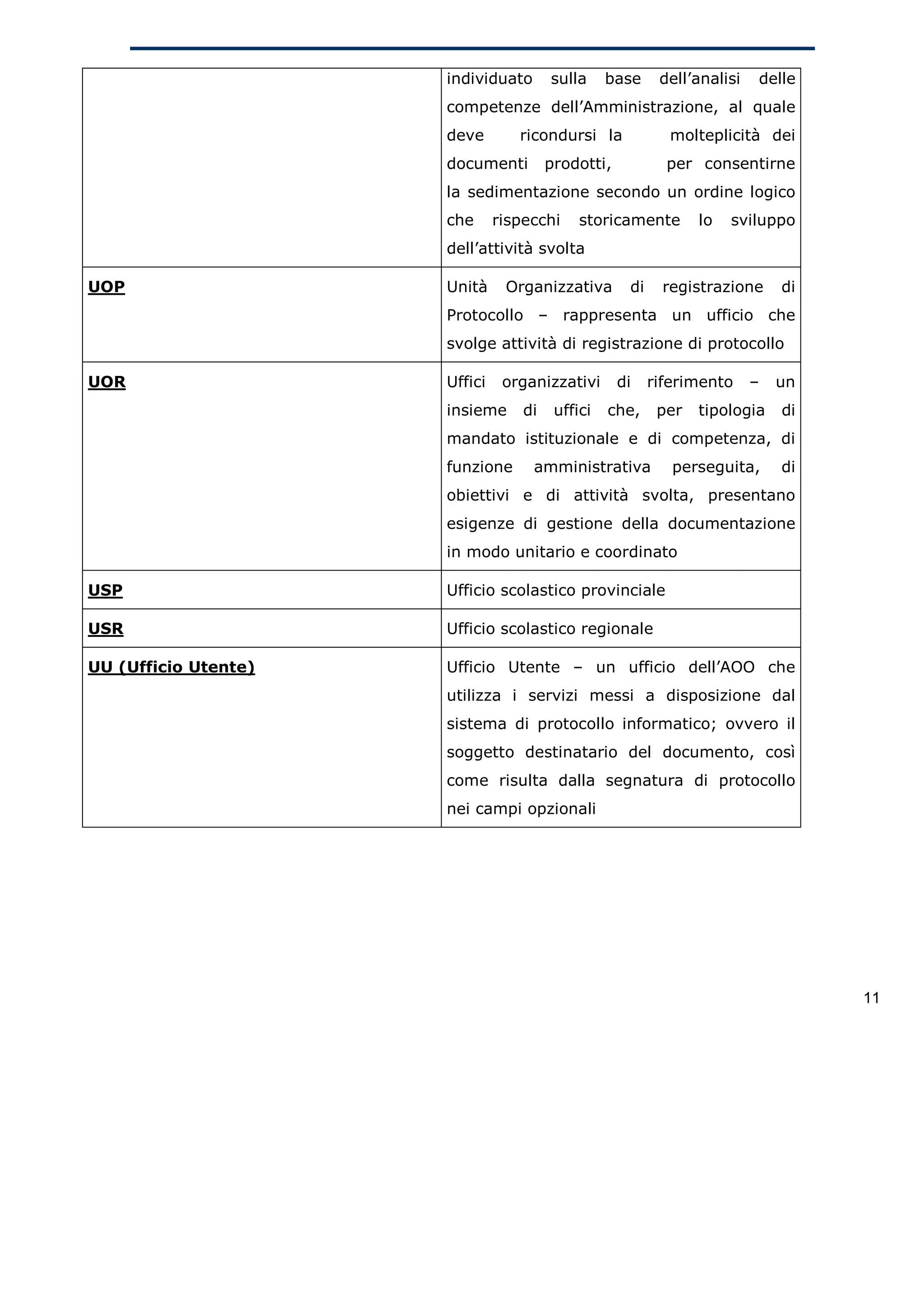 individuato       sulla     base     dell’analisi   delle
                      competenze dell’Amministrazione, al quale
                      deve        ricondursi la             molteplicità dei
                      documenti         prodotti,           per consentirne
                      la sedimentazione secondo un ordine logico
                      che      rispecchi     storicamente        lo   sviluppo
                      dell’attività svolta

UOP                   Unità     Organizzativa        di    registrazione      di
                      Protocollo – rappresenta un ufficio che
                      svolge attività di registrazione di protocollo

UOR                   Uffici    organizzativi       di    riferimento     –   un
                      insieme      di    uffici   che,     per   tipologia    di
                      mandato istituzionale e di competenza, di
                      funzione      amministrativa           perseguita,      di
                      obiettivi e di attività svolta, presentano
                      esigenze di gestione della documentazione
                      in modo unitario e coordinato

USP                   Ufficio scolastico provinciale

USR                   Ufficio scolastico regionale

UU (Ufficio Utente)   Ufficio Utente – un ufficio dell’AOO che
                      utilizza i servizi messi a disposizione dal
                      sistema di protocollo informatico; ovvero il
                      soggetto destinatario del documento, così
                      come risulta dalla segnatura di protocollo
                      nei campi opzionali




                                                                                   11
 