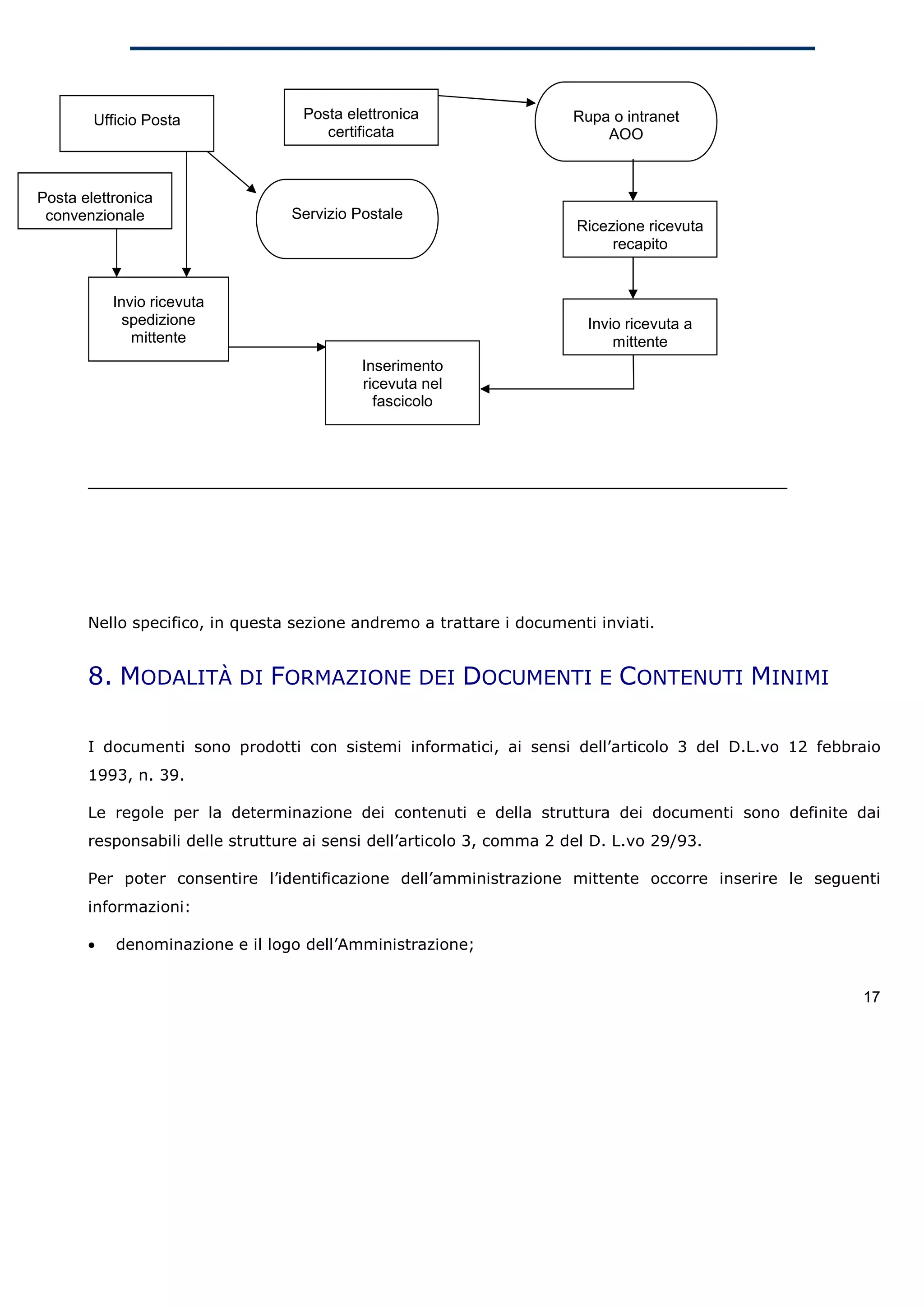 Ufficio Posta              Posta elettronica                  Rupa o intranet
                                      certificata                         AOO



Posta elettronica
 convenzionale                   Servizio Postale
                                                                       Ricezione ricevuta
                                                                            recapito


           Invio ricevuta
            spedizione                                                  Invio ricevuta a
              mittente                                                      mittente
                                           Inserimento
                                           ricevuta nel
                                             fascicolo




       Nello specifico, in questa sezione andremo a trattare i documenti inviati.


       8. MODALITÀ DI FORMAZIONE DEI DOCUMENTI E CONTENUTI MINIMI

       I documenti sono prodotti con sistemi informatici, ai sensi dell’articolo 3 del D.L.vo 12 febbraio
       1993, n. 39.

       Le regole per la determinazione dei contenuti e della struttura dei documenti sono definite dai
       responsabili delle strutture ai sensi dell’articolo 3, comma 2 del D. L.vo 29/93.

       Per poter consentire l’identificazione dell’amministrazione mittente occorre inserire le seguenti
       informazioni:

       •   denominazione e il logo dell’Amministrazione;


                                                                                                      17
 