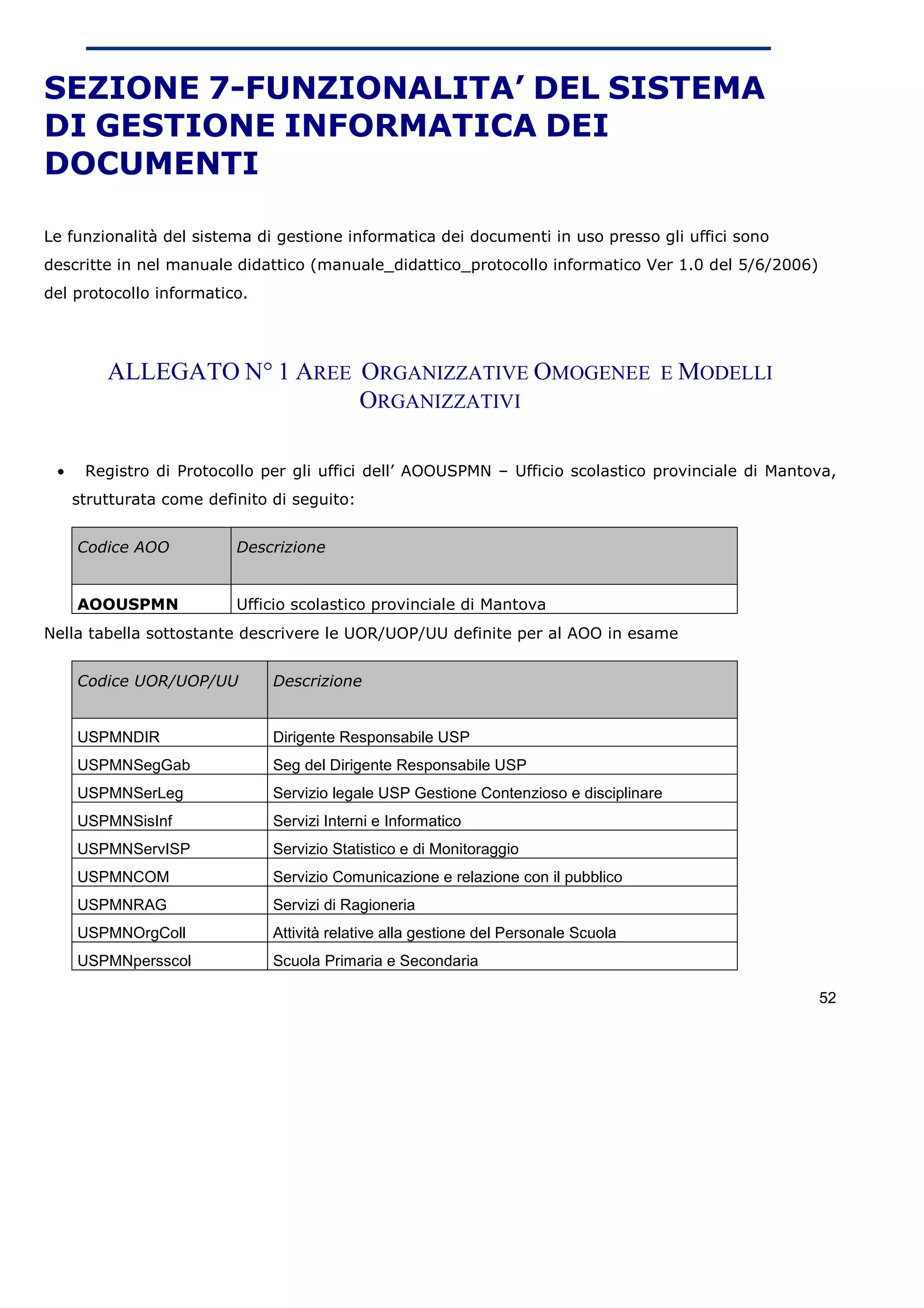 SEZIONE 7-FUNZIONALITA’ DEL SISTEMA
DI GESTIONE INFORMATICA DEI
DOCUMENTI

Le funzionalità del sistema di gestione informatica dei documenti in uso presso gli uffici sono
descritte in nel manuale didattico (manuale_didattico_protocollo informatico Ver 1.0 del 5/6/2006)
del protocollo informatico.




         ALLEGATO N° 1 AREE ORGANIZZATIVE OMOGENEE E MODELLI
                            ORGANIZZATIVI

 •    Registro di Protocollo per gli uffici dell’ AOOUSPMN – Ufficio scolastico provinciale di Mantova,
     strutturata come definito di seguito:


     Codice AOO           Descrizione


     AOOUSPMN             Ufficio scolastico provinciale di Mantova
Nella tabella sottostante descrivere le UOR/UOP/UU definite per al AOO in esame


     Codice UOR/UOP/UU         Descrizione


     USPMNDIR                  Dirigente Responsabile USP
     USPMNSegGab               Seg del Dirigente Responsabile USP
     USPMNSerLeg               Servizio legale USP Gestione Contenzioso e disciplinare
     USPMNSisInf               Servizi Interni e Informatico
     USPMNServISP              Servizio Statistico e di Monitoraggio
     USPMNCOM                  Servizio Comunicazione e relazione con il pubblico
     USPMNRAG                  Servizi di Ragioneria
     USPMNOrgColl              Attività relative alla gestione del Personale Scuola
     USPMNpersscol             Scuola Primaria e Secondaria

                                                                                                     52
 