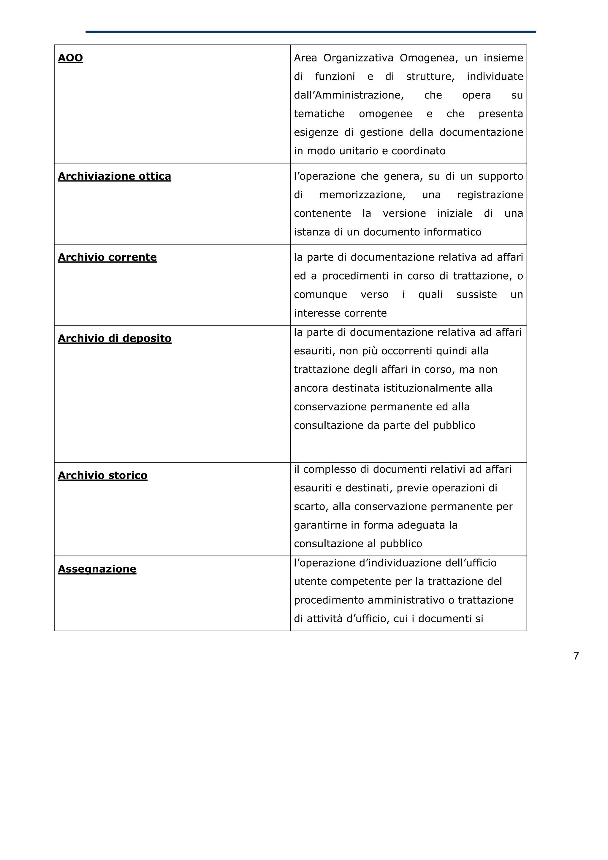 AOO                    Area Organizzativa Omogenea, un insieme
                       di   funzioni    e   di       strutture,      individuate
                       dall’Amministrazione,            che        opera      su
                       tematiche       omogenee          e     che      presenta
                       esigenze di gestione della documentazione
                       in modo unitario e coordinato

Archiviazione ottica   l’operazione che genera, su di un supporto
                       di   memorizzazione,             una       registrazione
                       contenente      la   versione         iniziale   di   una
                       istanza di un documento informatico

Archivio corrente      la parte di documentazione relativa ad affari
                       ed a procedimenti in corso di trattazione, o
                       comunque        verso     i     quali      sussiste   un
                       interesse corrente
                       la parte di documentazione relativa ad affari
Archivio di deposito
                       esauriti, non più occorrenti quindi alla
                       trattazione degli affari in corso, ma non
                       ancora destinata istituzionalmente alla
                       conservazione permanente ed alla
                       consultazione da parte del pubblico



                       il complesso di documenti relativi ad affari
Archivio storico
                       esauriti e destinati, previe operazioni di
                       scarto, alla conservazione permanente per
                       garantirne in forma adeguata la
                       consultazione al pubblico
                       l’operazione d’individuazione dell’ufficio
Assegnazione
                       utente competente per la trattazione del
                       procedimento amministrativo o trattazione
                       di attività d’ufficio, cui i documenti si


                                                                                   7
 