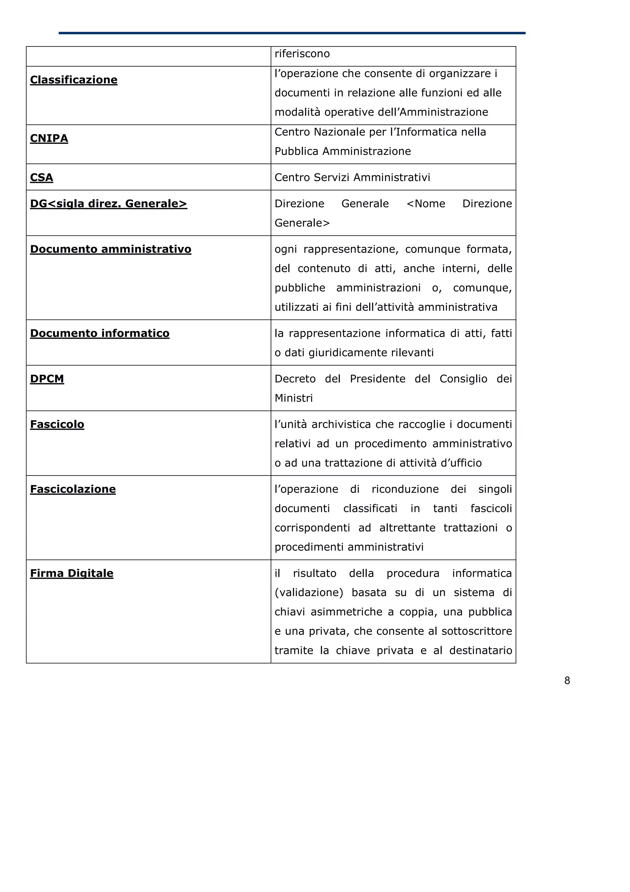 riferiscono
                            l’operazione che consente di organizzare i
Classificazione
                            documenti in relazione alle funzioni ed alle
                            modalità operative dell’Amministrazione
                            Centro Nazionale per l’Informatica nella
CNIPA
                            Pubblica Amministrazione

CSA                         Centro Servizi Amministrativi

DG<sigla direz. Generale>   Direzione        Generale       <Nome        Direzione
                            Generale>

Documento amministrativo    ogni rappresentazione, comunque formata,
                            del contenuto di atti, anche interni, delle
                            pubbliche     amministrazioni        o,   comunque,
                            utilizzati ai fini dell’attività amministrativa

Documento informatico       la rappresentazione informatica di atti, fatti
                            o dati giuridicamente rilevanti

DPCM                        Decreto del Presidente del Consiglio dei
                            Ministri

Fascicolo                   l’unità archivistica che raccoglie i documenti
                            relativi ad un procedimento amministrativo
                            o ad una trattazione di attività d’ufficio

Fascicolazione              l’operazione      di   riconduzione       dei    singoli
                            documenti        classificati   in   tanti      fascicoli
                            corrispondenti ad altrettante trattazioni o
                            procedimenti amministrativi

Firma Digitale              il   risultato    della   procedura       informatica
                            (validazione) basata su di un sistema di
                            chiavi asimmetriche a coppia, una pubblica
                            e una privata, che consente al sottoscrittore
                            tramite la chiave privata e al destinatario

                                                                                        8
 