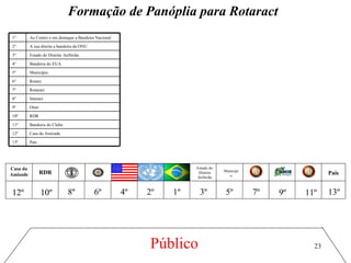 Formação de Panóplia para Rotaract  Estado do Distrito Anfitrião Município RDR Casa da Amizade País 1º 2º 3º 4º 5º 6º 7º 8º 9º 10º 11º 13º 12º País 13º Casa da Amizade 12º Bandeira do Clube 11º RDR 10º Omir 9º Interact 8º Rotaract 7º Rotary 6º Município 5º Bandeira do EUA 4º Estado do Distrito Anfitrião 3º Ao Centro e em destaque a Bandeira Nacional 1º A sua direita a bandeira da ONU 2º Público 