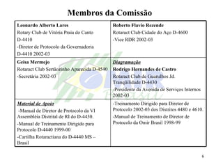Membros da Comissão -Treinamento Dirigido para Diretor de Protocolo 2002-03 dos Distritos 4480 e 4610. -Manual de Treinamento de Diretor de Protocolo da Omir Brasil 1998-99 Material de Apoio   -Manual de Diretor de Protocolo da VI Assembléia Distrital de RI do D-4430. -Manual de Treinamento Dirigido para Protocolo D-4440 1999-00 -Cartilha Rotaractiana do D-4440 MS – Brasil Diagramação Rodrigo Hernandes de Castro Rotaract Club de Guarulhos Jd. Tranqüilidade D-4430 -Presidente da Avenida de Serviços Internos 2002-03 Geisa Mermejo Rotaract Club Sertãozinho Aparecida D-4540 -Secretária 2002-03 Roberto Flavio Rezende Rotaract Club Cidade do Aço D-4600 -Vice RDR 2002-03 Leonardo Alberto Lares Rotary Club de Vitória Praia do Canto  D-4410 -Diretor de Protocolo da Governadoria  D-4410 2002-03 