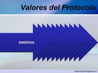 Valores del Protocolo
luisperezp25.blogspot.com
HONESTIDADESTÉTICAECUANIMIDADÉTICACONSTANCIARESPONSABILIDADDISCIPLINA
COMPROMISO
INSTITUCIONAL
VOCACIÓN DE
SERVICIO
PROACTIVIDADSINERGIA
 