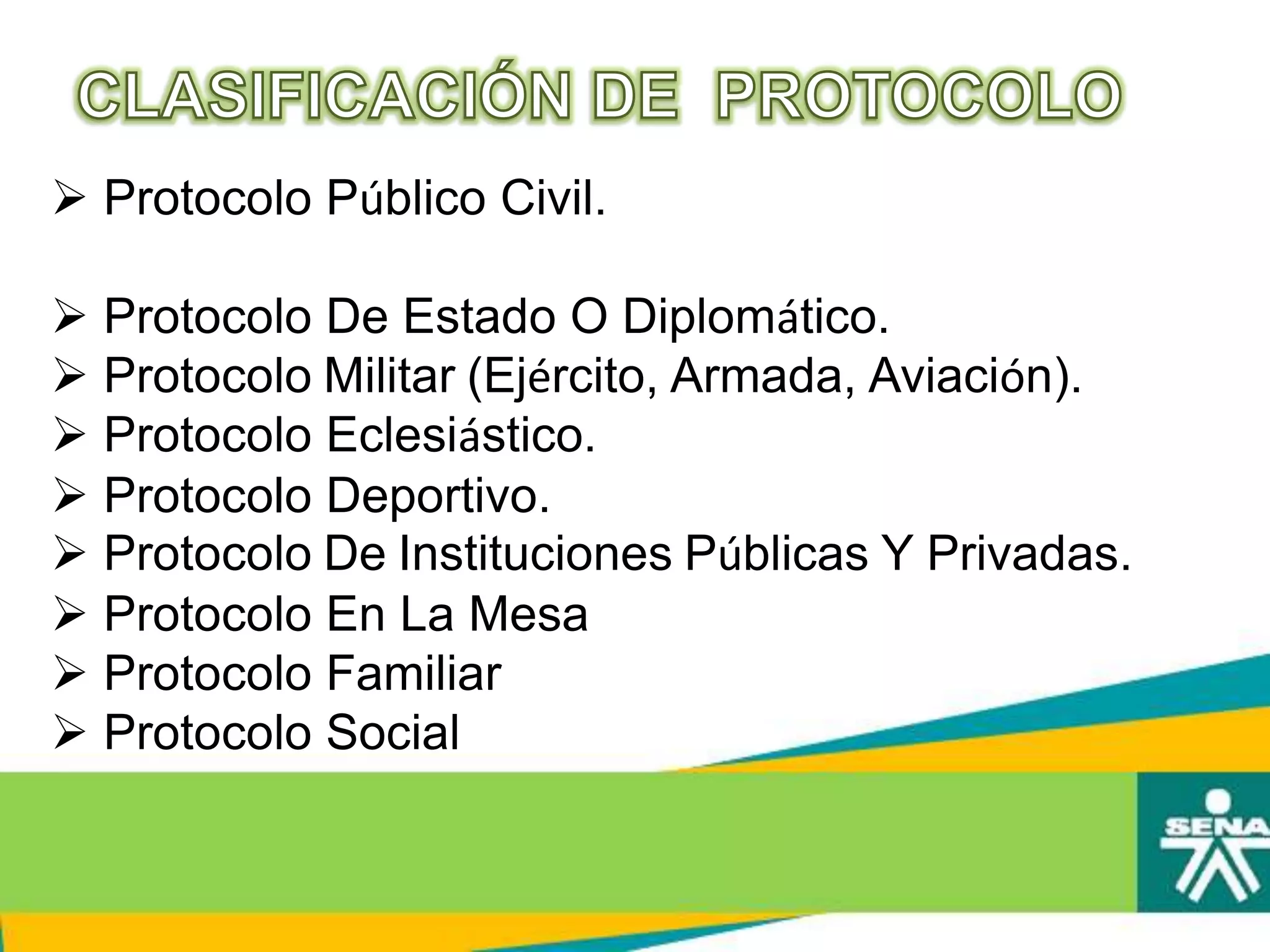  Protocolo Público Civil.
 Protocolo De Estado O Diplomático.
 Protocolo Militar (Ejército, Armada, Aviación).
 Protocolo Eclesiástico.
 Protocolo Deportivo.
 Protocolo De Instituciones Públicas Y Privadas.
 Protocolo En La Mesa
 Protocolo Familiar
 Protocolo Social
 