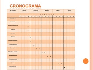 ACTIVIDAD                   ENERO           FEBRERO            MARZO                       ABRIL           MAYO


                                                            S   E   M       A       N   A   S
                             1   2   3   4   1    2   3    4    1       2       3       4   1   2   3   4   1   2   3   4
    Selección de tema

                                         *
       Delimitación

                                         *
Preguntas de Investigación

                                         *
        Objetivos

                                         *
      Justificación

                                         *
        Hipótesis

                                             *
 Diseño de investigación

                                             *
  Primera presentación

                                                 *
      Marco teórico

                                                      * *
 Aplicación de encuestas

                                                                * *
  Segunda presentación

                                                                                * *
  Análisis de resultados

                                                                                            * *
         Informe

                                                                                                    * *
    Presentación final

                                                                                                            *
 