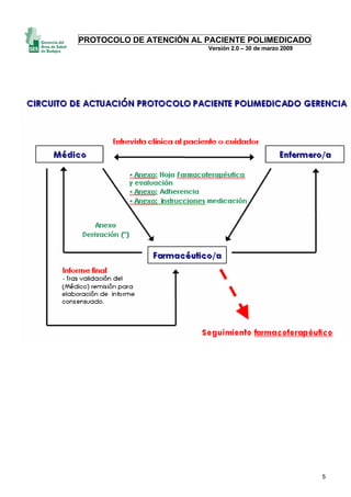 Protocolo atencion polimedicado Slide 5