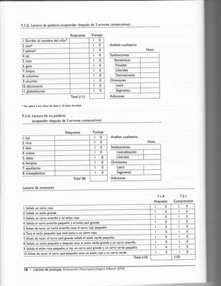 7 .1.2. Lectura de palabras (suspender después de 3 errores consecutivos)
l. Escribir el nombre del niño* 0
2. oso* I 0
3. pelota* I 0
4. sal I 0
5. tren I 0
6. gato I 0
7. limpio 0
8. columna I 0
9. mochila I 0
10. diccionario 0
I l. globalización I 0
lictal ( I l)
Respuesta Puntaie
Análisis cualitativo
* No aplica a los niños de siete a 16 años de edad.
7. 1.3. Lectura de no palabras
Núm.
Sustituciones
Visuales
Omisiones
Adiciones
(suspender después de 3 errores consecutivos)
Respuesta Puntaje
Análisis cualitativo
l. bul I 0
2.troz I 0
3. leto I 0
4. crieso I 0
5. sileta 0
6. fampina I 0
7. epolítamo I 0
8. craseplántico 0
lictal (8)
Núm.
Sustituciones
Omisiones
Adiciones
Lectura de oraciones
7.1 .4 7.2.1
Precisión ComPrensión
I Señale lrn cArro roio- 0 0
) Señrle un avión srande 0 0
? Señala un carro amarillo v un avión roio. 0 0
4 Señala el carrcl amarillo oeoueño v el avión azul grande. 0 0
5 Anteq de focar ltn carro amarillo toca el carro roio pequeño. 0 0
6 Toce el avión oeoueño oue está iunto a un carro roio. 0 0
7 Antes de tocar el carro azul grande señala el avión verde pequeño. 0 0
R Señalr un avión oeoueño y desoués toca el avión verde grande y un carro amarillo. 0 0
9 Señala el avión roio oeoueño. si hay un carro azul grande y un carro verde pequeño. 0 0
O Antes de tocar el carro azul oequeño, toca un avión rojo y un carro verde. 0 0
Total ( l0) ( t0)
NeuroPsicológica lnfantil (ENl)
 