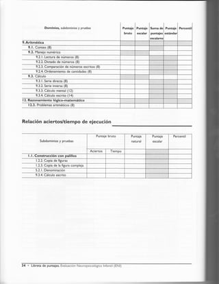 Dominios, subdominios y pruebas
9.Aritmética
9. I. Conteo (8)
9.2. Manejo numérico
9.2.1 . Lectura de números (8)
9.2.2. Dictado de números (8)
9.2.3. Comparación de números escritos (8)
9.2.4. Ordenamiento de cantidades (8)
9.3. Cálculo
9.3. l. Serie directa (8)
9.3.2. Serie inversa (8)
9.3.3. Cálculo ment¿l ( l2)
9.3.4. Cálculo escrito ( l4)
I 2. Razonam iento lógico-matemático
12.3. Problemas aritméticos (8)
Relación aciertos/tiempo de ejecuc¡ón
Subdominios y pruebas
l.l. Construcción con palillos
1.2.2. Copia de figuras
1.2.3. Copia de la figura compleja
5.2.1 . Denominación
9.3.4.Cálculo escrito
Puntaie
bruto
Puntaie
escalar
Suma de
puntaies
escalares
Puntaie i Percentil
34 ' Libreta de puntaies. [valuacién Neuropsicológica lnfantil {f;Nl}
 