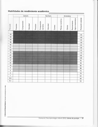 Habilidades de rendimiento académico
ci
.=
o
E
c
J
o
o
c
.o
'o
o
N
o
J
o
c
'6
.g
o-
o
()
o
o
lJ-
o
s
s
p
s

G
S
s
!
tr

l||
o
E
o
tb
t
u¡
@
[valuación Neuropsicológica lnfantil {HNl}. Libreta de puntajes . 37
 