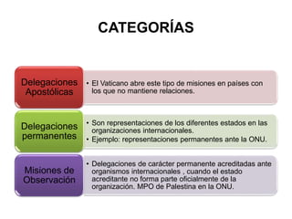 CATEGORÍAS
• El Vaticano abre este tipo de misiones en países con
los que no mantiene relaciones.
Delegaciones
Apostólicas
• Son representaciones de los diferentes estados en las
organizaciones internacionales.
• Ejemplo: representaciones permanentes ante la ONU.
Delegaciones
permanentes
• Delegaciones de carácter permanente acreditadas ante
organismos internacionales , cuando el estado
acreditante no forma parte oficialmente de la
organización. MPO de Palestina en la ONU.
Misiones de
Observación
 