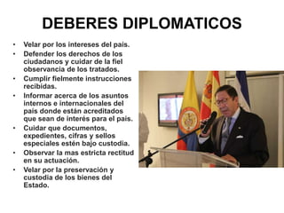 DEBERES DIPLOMATICOS
• Velar por los intereses del país.
• Defender los derechos de los
ciudadanos y cuidar de la fiel
observancia de los tratados.
• Cumplir fielmente instrucciones
recibidas.
• Informar acerca de los asuntos
internos e internacionales del
país donde están acreditados
que sean de interés para el país.
• Cuidar que documentos,
expedientes, cifras y sellos
especiales estén bajo custodia.
• Observar la mas estricta rectitud
en su actuación.
• Velar por la preservación y
custodia de los bienes del
Estado.
 