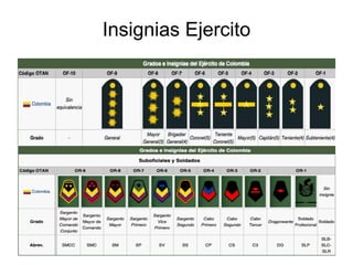 Insignias Ejercito
 