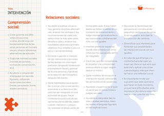 - 49 -
TEA
INTERVENCIÓN
» Crear guiones sociales
sobre situaciones
vividas, donde exponer
los pensamientos de las
otras personas en formato
visual y ofrecer diferentes
alternativas de solución.
» Explicitar normas sociales
(normas de cortesía,
normas de conversación,
etc).
» Ayudarle a comprender
el lenguaje con sentido
figurado, utilizando
situaciones sociales
(ironía, persuasión, burla,
dobles sentidos).
» Ayudarle a analizar situacio-
nes, generar diversas alternati-
vas, analizar las ventajas y los
inconvenientes de cada una,
seleccionar la más adecuada,
llevarla a cabo y evaluar los
resultados obtenidos (primero
objetivos muy simples y poco a
poco ir aumentándolos).
» Entrenar a percibir e interpre-
tar las intenciones y acciones
de los demás con una mayor
precisión, dirigiendo la atención
a la expresión facial y gestual
de la otra persona y fijándose
en la reacción del compañero
después del evento.
» Darle habilidades para apren-
der a iniciar una conversación,
acercarse a un desconocido,
solicitar ser integrado en una
actividad de grupo, hacer
comentarios positivos de las
opiniones de los demás, saber
cuándo intervenir o pregun-
tar, expresar el desacuerdo de
Comprensión
social:
Relaciones sociales:
forma adecuada. Estas habili-
dades se deben enseñar en un
contexto de entrenamiento y
luego intentar generalizarlas a
las intenciones cotidianas del
niño con los iguales.
» Intentar potenciar espacios
donde relacionarse con otros
niños con los que pueda sentir-
se integrado.
» Controlar que los compañeros
le respeten y le comprendan
para ayudarle a coger seguri-
dad en sí mismo.
» Darle modelos de iniciación e
interacción social, reforzando
las aproximaciones sucesivas.
» Ayudarle y supervisarlo si quie-
re participar en situaciones o
juegos sociales.
» Ayudarle a interpretar las iro-
nías y dobles sentidos. Inten-
tar limitar el lenguaje figurado
en las explicaciones.
» Favorecer la flexibilidad del
pensamiento introduciendo
pequeños cambios en la rutina.
Si es necesario, anticipar la
introducción de cambios.
» Diversificar sus intereses para
fomentar sus posibilidades
de interacción social con sus
iguales.
» En caso de que él tenga una
conducta fuera de lugar, es
mejor ser claro en qué es lo que
está mal y aplicar una conse-
cuencia lógica, más que inten-
tar hacer una reflexión con él.
» Es importante no dar por
supuesto que sabe qué tiene
que hacer en todo momento,
ya que tiene dificultades para
incorporar de manera espontá-
nea normas y pautas sociales.
 