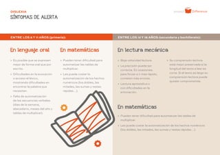 - 6 -
» Es posible que se expresen
mejor de forma oral que por
escrito.
» Dificultades en la evocación
o acceso al léxico,
mostrando dificultades en
encontrar la palabra que
necesitan.
» Falta de automatización
de las secuencias verbales
(días de la semana,
abecedario, meses del año y
tablas de multiplicar).
» Baja velocidad lectora.
» La precisión puede ser
correcta. En ocasiones,
para forzar e ir más rápido,
cometen más errores.
» Lectura aprosódica o
con dificultades en la
entonación.
» Pueden tener dificultad para automatizar las tablas de
multiplicar.
» Les puede costar la automatización de los hechos numéricos
(los dobles, las mitades, las sumas y restas rápidas…).
ENTRE LOS 6 Y 11 AÑOS (primaria): ENTRE LOS 12 Y 18 AÑOS (secundaria y bachillerato):
DISLEXIA
SÍNTOMAS DE ALERTA
» Pueden tener dificultad para
automatizar las tablas de
multiplicar.
» Les puede costar la
automatización de los hechos
numéricos (los dobles, las
mitades, las sumas y restas
rápidas…).
En lenguaje oral En lectura mecánica
En matemáticas
En matemáticas
» Su comprensión lectora
está mejor preservada si la
longitud del texto a leer es
corta. Si el texto es largo su
comprensión lectora puede
quedar comprometida.
 