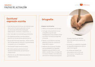 - 9 -
Escritura/
expresión escrita
Ortografía
» Uso de autoinstrucciones con indicaciones
acerca de los pasos para estructurar
los textos de diferentes tipologías
(descripción, narración, exposición…).
» Dar más valor al contenido que a la forma.
» En dislexias graves y en secundaria,
permitir el uso de transcriptores de voz.
» En el caso de tomar apuntes, valorar que le
den los apuntes por escrito o que los pueda
comparar con un compañero.
» No hacerle copiar los enunciados.
» En casos graves, potenciar el uso
de transcriptores de voz para hacer
redacciones.
» Permitir el uso del ordenador para los
trabajos escritos.
Adaptar los dictados:
» Reducir la cantidad del dictado.
» Corregir únicamente la norma
ortográfica que se esté
trabajando en ese dictado. Evitar
acumular normas a lo largo del
trimestre.
» Pactar con el alumno normas
básicas a tener en cuenta a lo
largo del trimestre.
» Elaborar diccionarios visuales
personalizados con aquellas
palabras que acordemos que
deben escribir bien a lo largo del
trimestre. Podrán consultar este
diccionario siempre que quieran.
DISLEXIA
PAUTAS DE ACTUACIÓN
Pueden hacerlo en tamaño
reducido para que quepa en el
estuche.
» No tener en cuenta la ortografía
en aquellas asignaturas que no
sean las lenguas.
» En dislexias graves y en
secundaria, permitir el uso
de corrector ortográficos y
gramaticales.
 