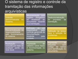 O sistema de registro e controle da
tramitação das informações
arquivísticas
                       Movimentação com
Inclusão               registro obrigatório    Desburocratização
descentralizada   no   do recebedor do         do    processo   de
Sistema.               documento durante       tramitação.
                       sua tramitação.

                       Definição de um
Descentralização da    responsável      pelo
                                               Definição de tempo
responsabilidade       controle gerencial da
                                               para a solução de
pelo funcionamento     documentação
                                               problemas.
do sistema.            recebida         pela
                       unidade.

                                               Impressão          de
Realização        de   Impressão          de
                                               etiquetas        com
consulta por meio de   relatório sobre fases
                                               código de barras
qualquer ponto da      d movimentação no
                                               para identificação do
rede local.            sistema.
                                               documento.
 