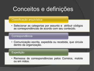 Conceitos e definições
Classificação arquivística

• Selecionar as categorias por assunto e atribuir códigos
  as correspondências de acordo com seu conteúdo.

Correspondência

• Comunicação escrita, expedida ou recebida, que circula
  dentro da organização.

Expedição

• Remessa de correspondências pelos Correios, malote
  ou em mãos.
 