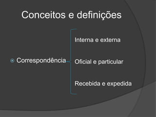 Conceitos e definições

                      Interna e externa


   Correspondência   Oficial e particular


                      Recebida e expedida
 